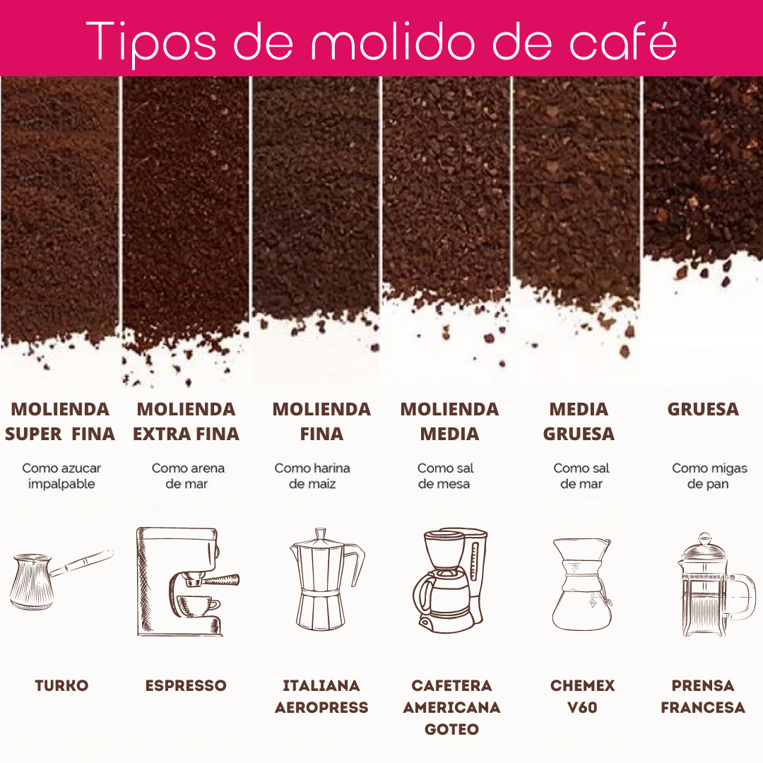 Colombia - Huila / Lavado